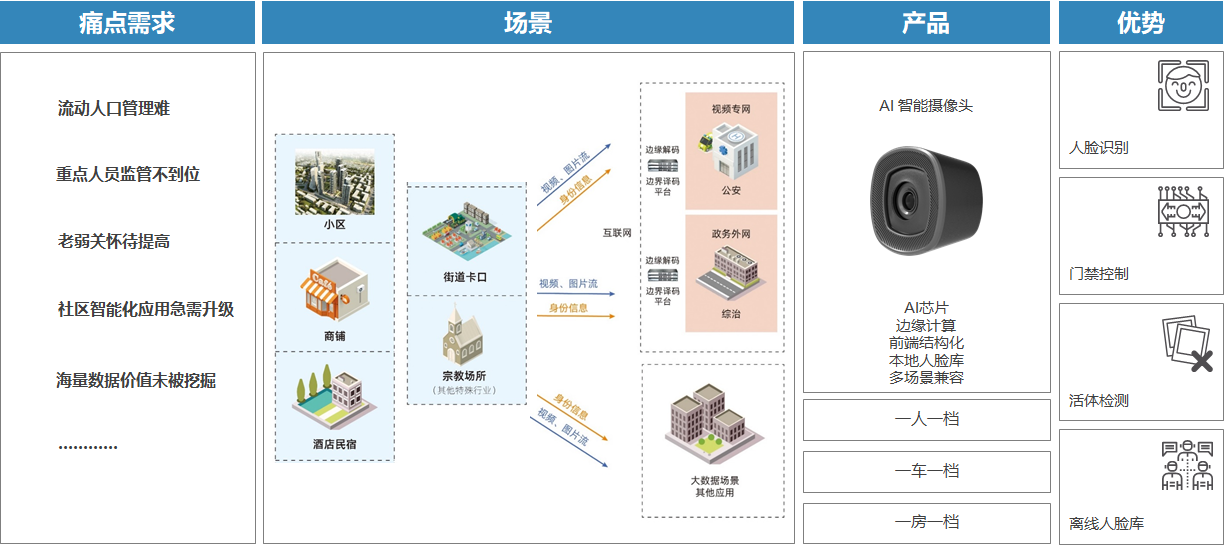 内部会员一码资料